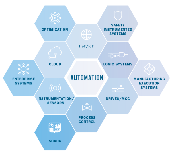 EDG TECH Automation Solutions